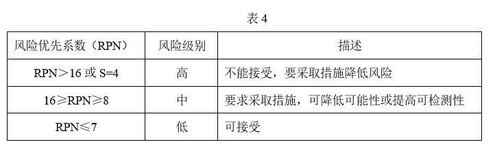 表4-浅谈药品生产中的偏差管理.png